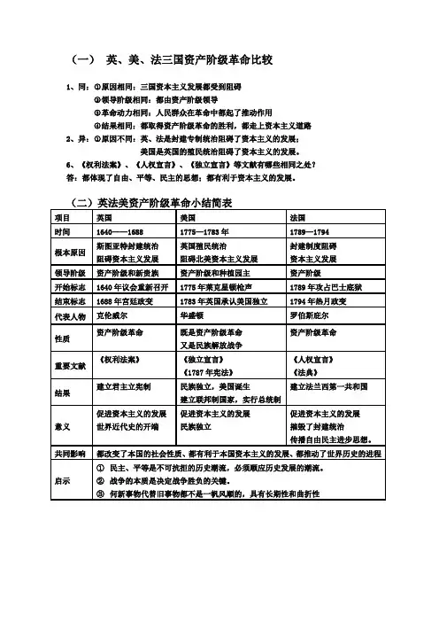 英、美、法三国资产阶级革命比较总结