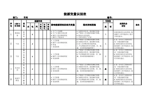 能源变量识别表