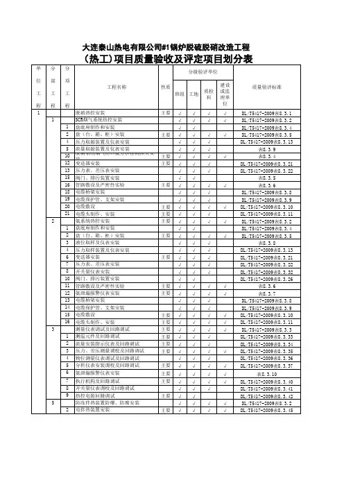 脱硝热工工程项目划分表