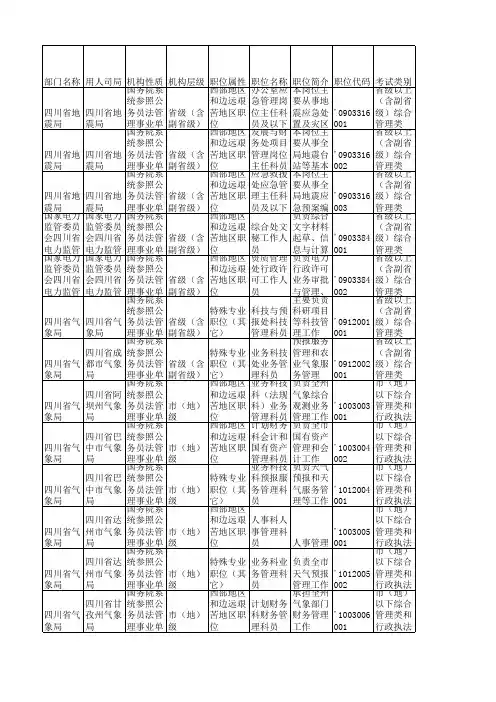 2013国考四川省各职位表