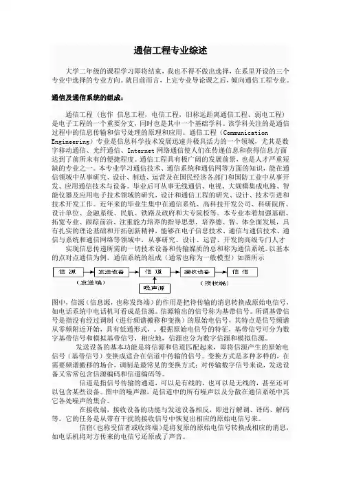 通信工程专业综述1