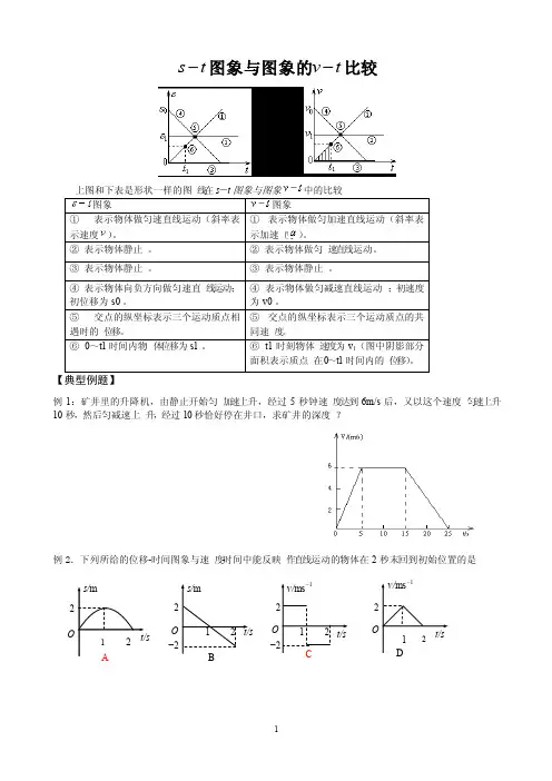 s-t图象与v-t图象的比较（经典）