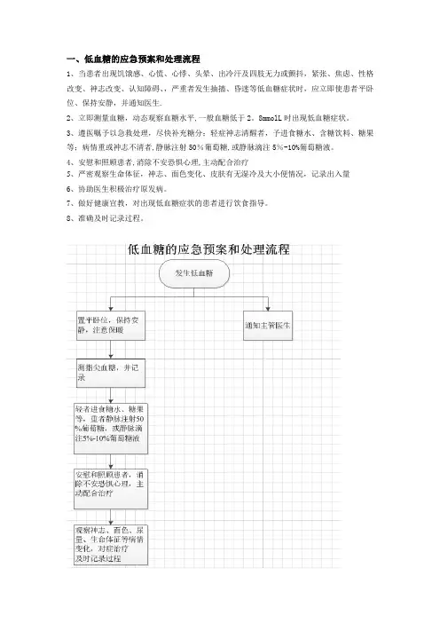 低血糖的应急预案和处理流程