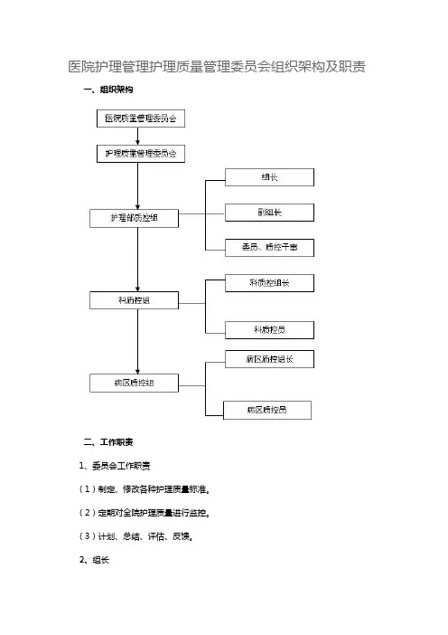 医院护理管理护理质量管理委员会组织架构及职责
