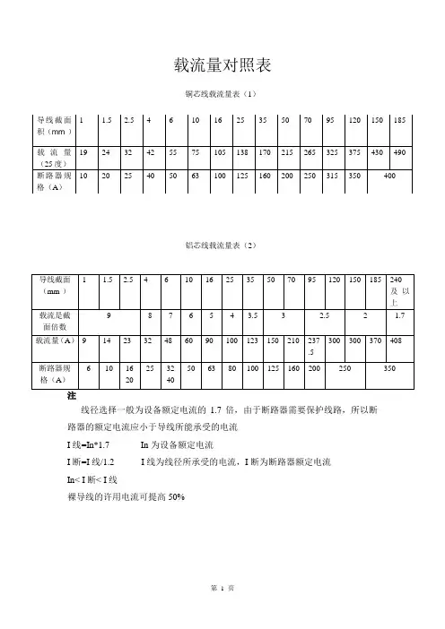 最新电线电缆载流量表大全