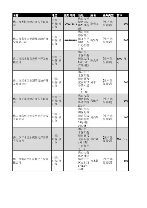 2018年佛山市房地产开发企业名录445家