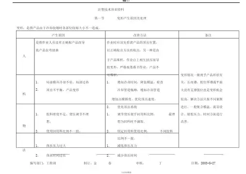 注塑技术培训资料