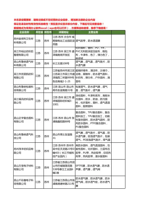 新版江苏省苏州防水透气工商企业公司商家名录名单联系方式大全21家