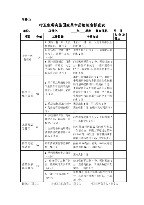 村卫生所基本药物督查表