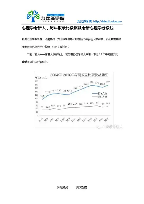 心理学考研人,历年报录比数据及考研心理学分数线