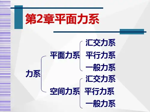 平面力系ppt
