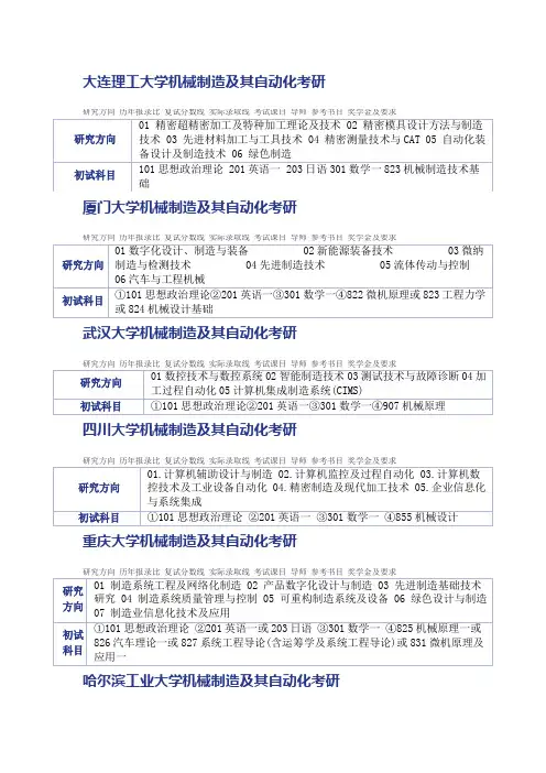 大连理工大学机械制造及其自动化考研