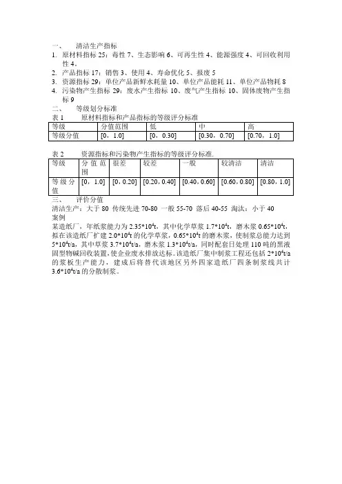 清洁生产指标