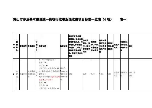 黄山市执收行政事业性收费项目标准一览表