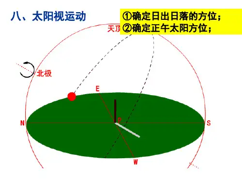 地球运动太阳视运动(共15张PPT)