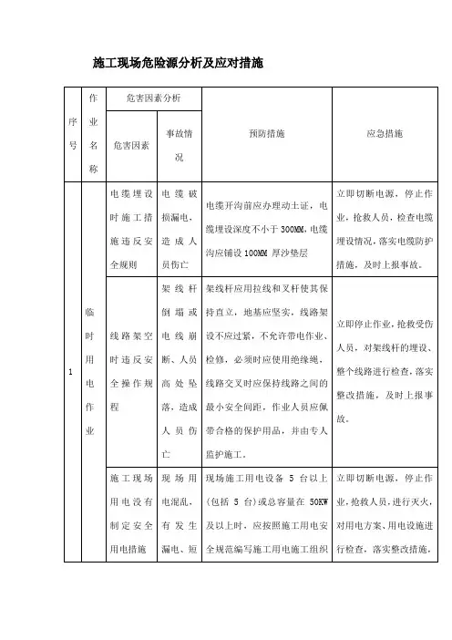 施工现场危险源分析及应对措施
