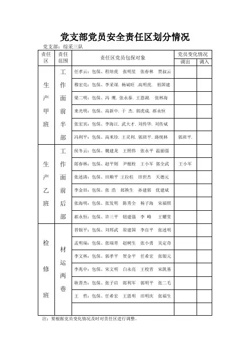 2009党支部党员安全责任区划分情况