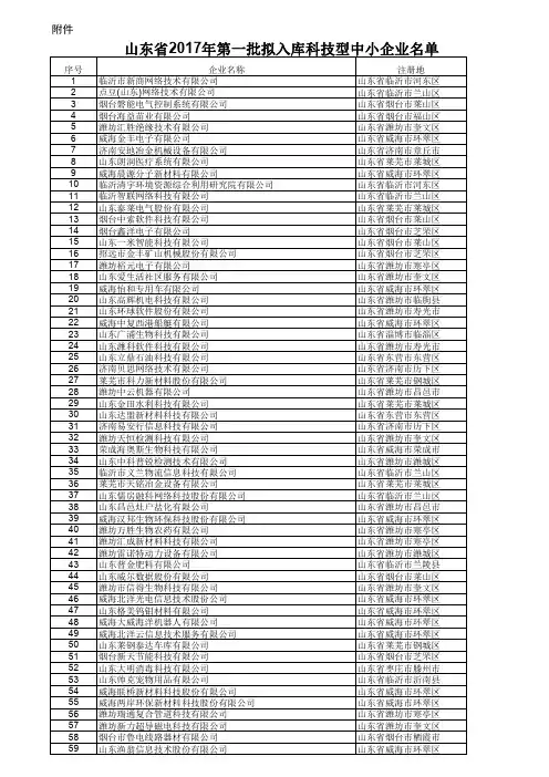 山东省2017年第一批拟入库科技型中小企业名单