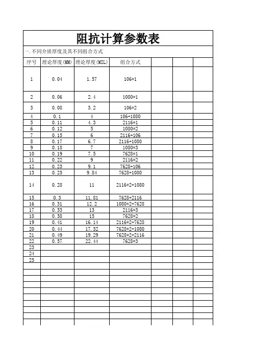 阻抗计算参数表