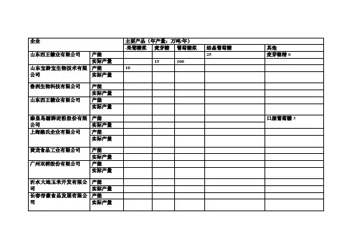 前20淀粉糖业产量统计
