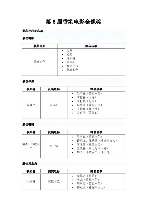第6届香港电影金像奖