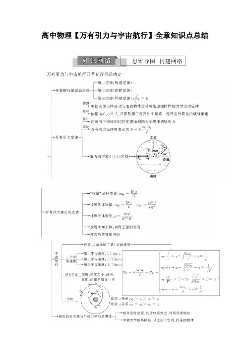 高中物理【万有引力与宇宙航行】全章知识点总结