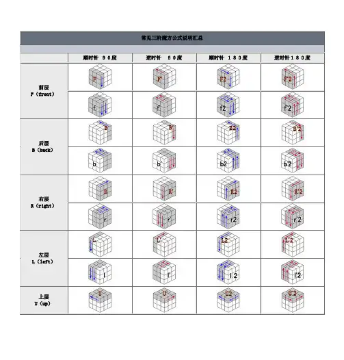 三阶魔方公式汇总