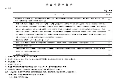 新生收费明细表【模板】