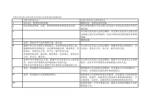 全国人民代表大会和全国人民代表大会常务委员会