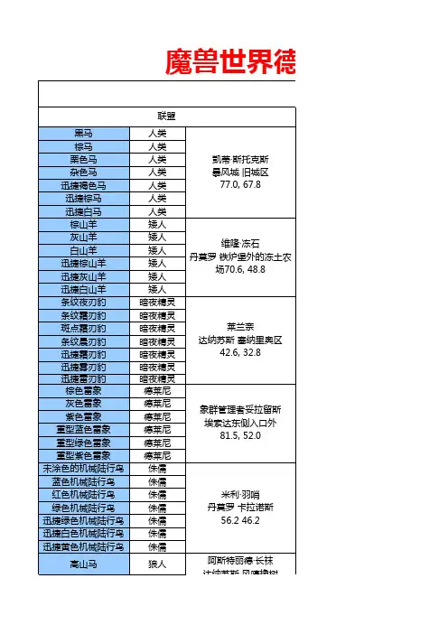 魔兽世界可获取坐骑