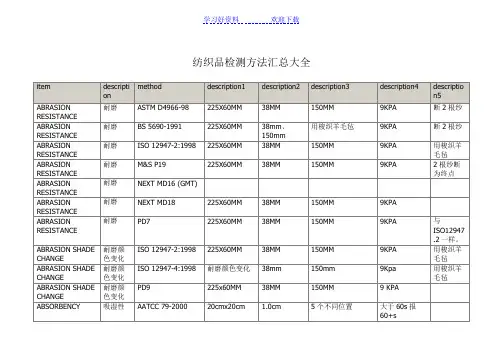 纺织品检测方法汇总大全