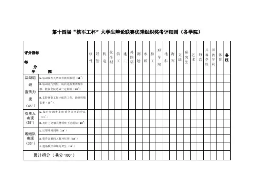 优秀组织奖评分细则