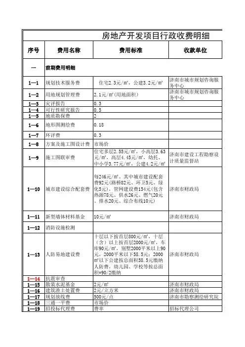 济南市房地产开发项目行政收费明细