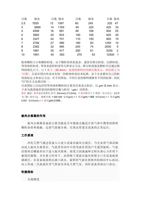 丝网目数对比