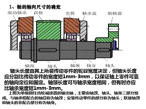 机械设计—轴上零件的固定及工艺结构知识点大汇总(非常好)