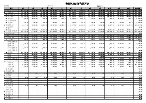 物业预算表