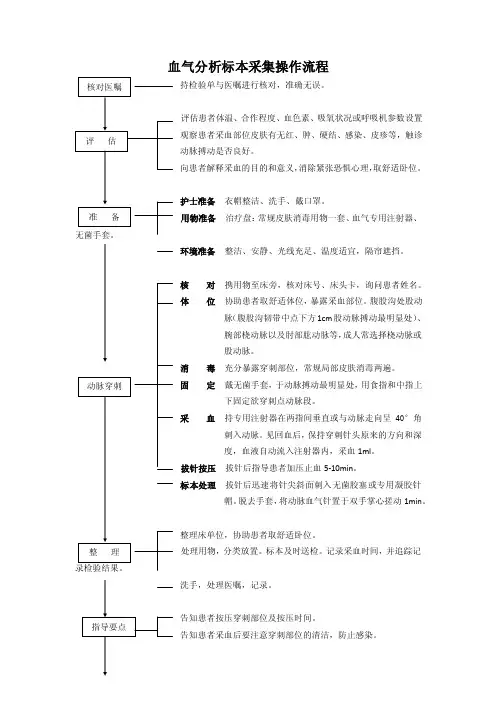 血气分析标本采集操作流程
