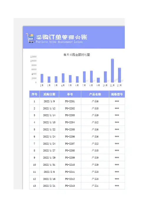 采购订单管理台账