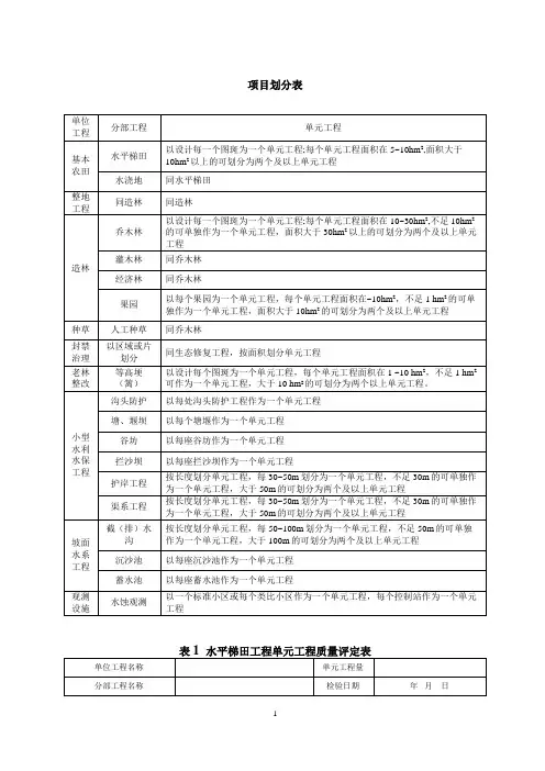 2#SL 336-2006水土保持单元工程质量评定表-采用