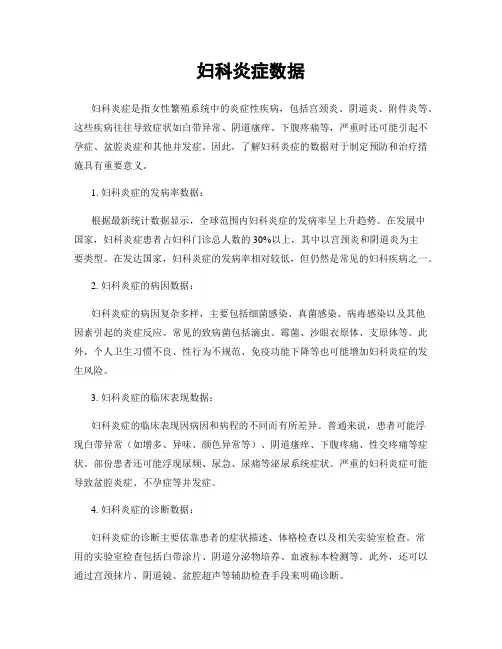 妇科炎症数据