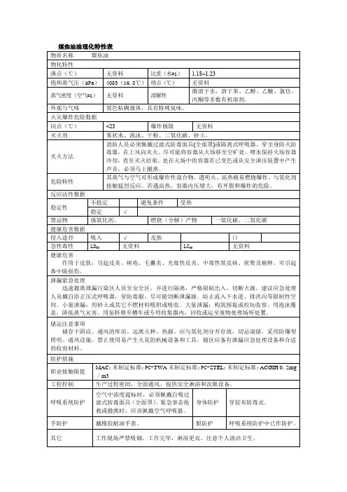 煤焦油油理化特性表