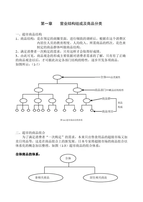 超市营业结构组成及商品分类