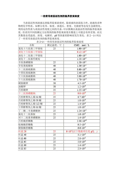 常见表面活性剂的CMC