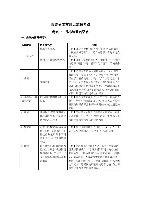 2021高考古诗词鉴赏四大高频考点及答题模板(含高考真题典例)