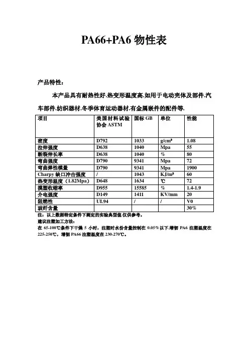 PA66.物性表doc