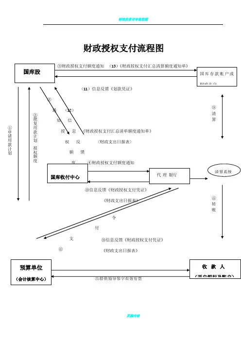 财政授权、直接支付流程图