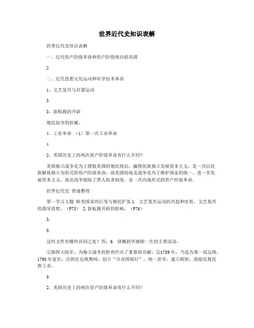 世界近代史知识表解