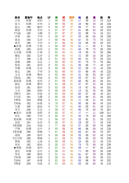 FC霸王的大陆 武将资料终极版