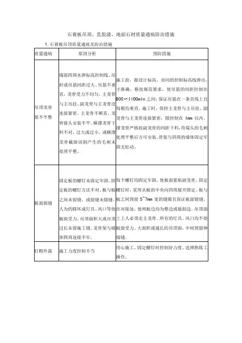 石膏板吊顶、乳胶漆、地面石材质量通病防治措施
