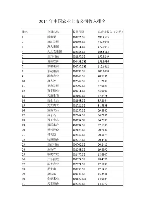 2014年中国农业上市公司收入排名